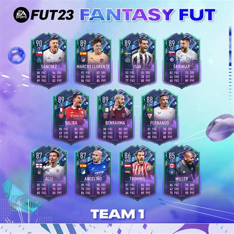 fut fantasy upgrade system|FIFA 23 Fantasy FUT start time, upgrades, and leaks